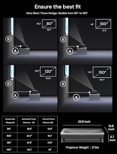 AWOL Vision LTV-2500 4K UST Projector – Dolby Vision & Atmos
