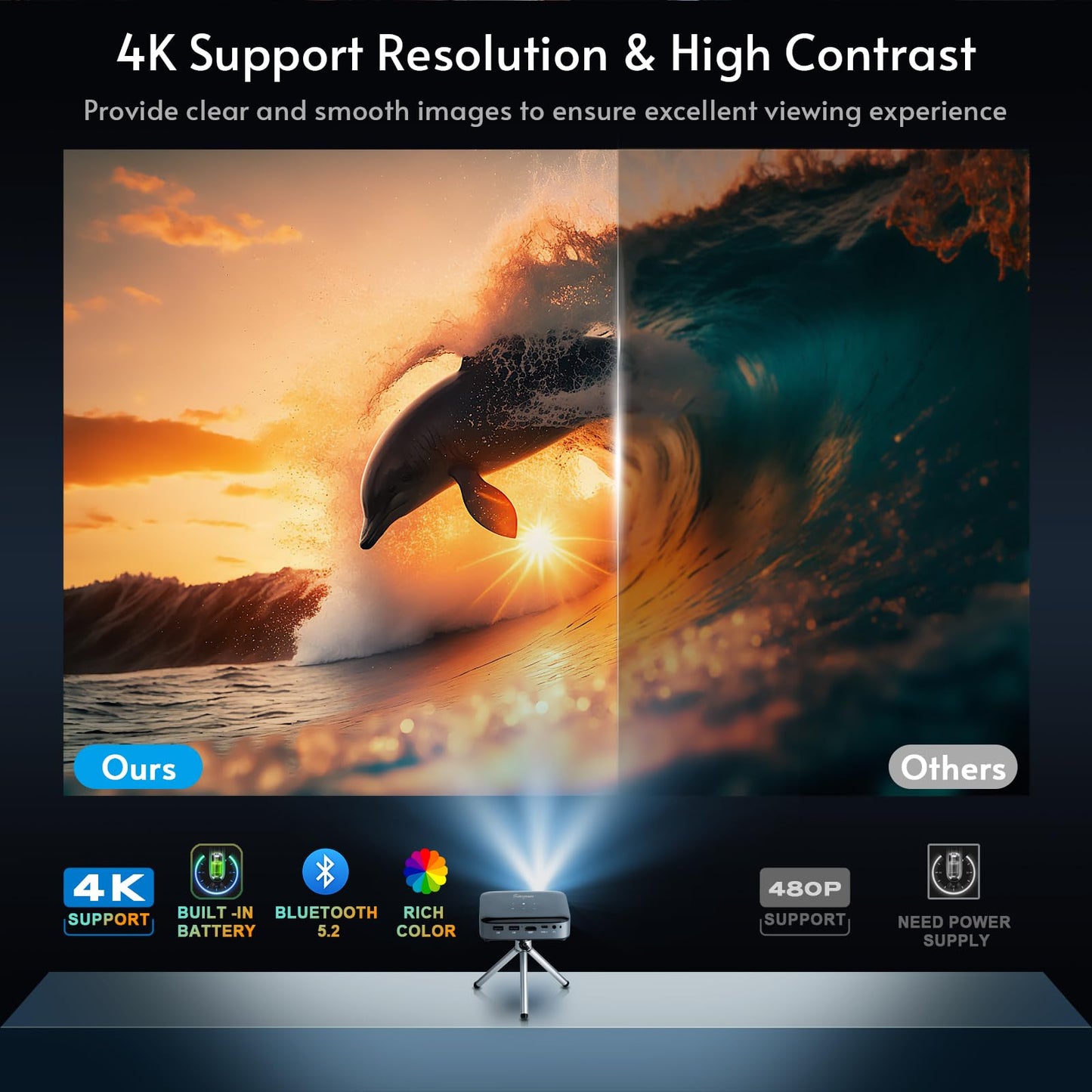 Futuzen O1 PRO Mini Projector – 4K, Built-in Battery & Speaker