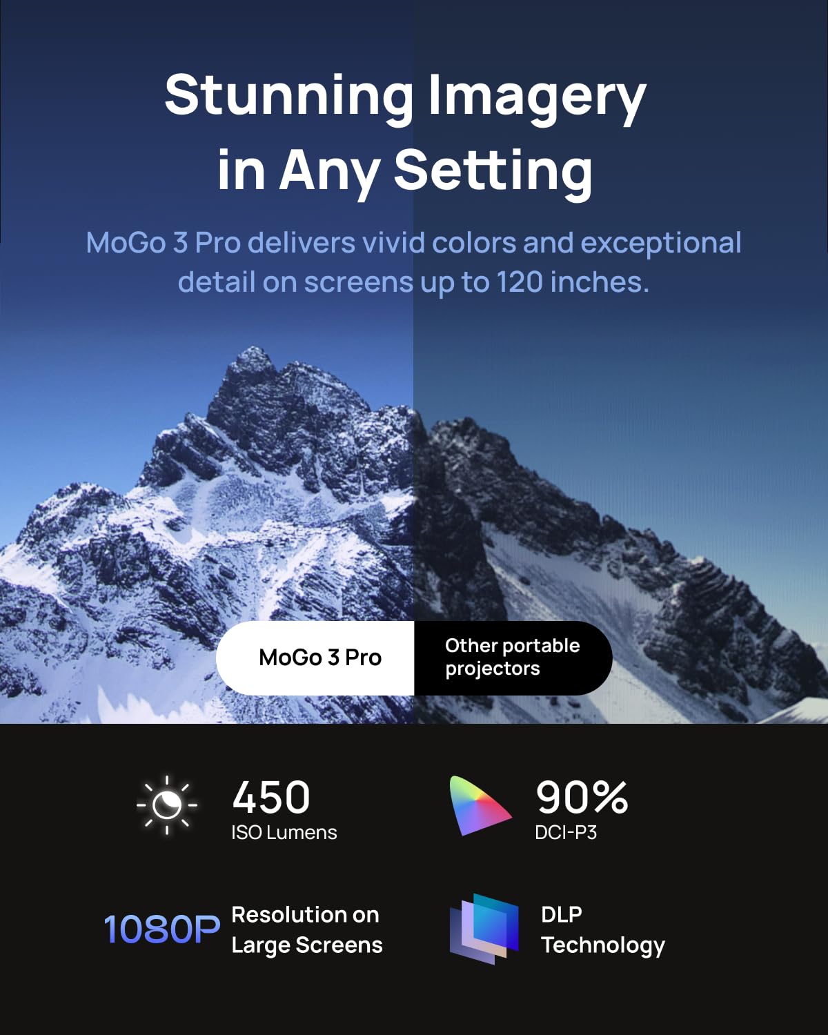 XGIMI MoGo 3 Pro 1080P Mini Projector | Google TV with Netflix, Harman Kardon Audio, Portable Stand, 450 ISO Lumens, WiFi & Bluetooth