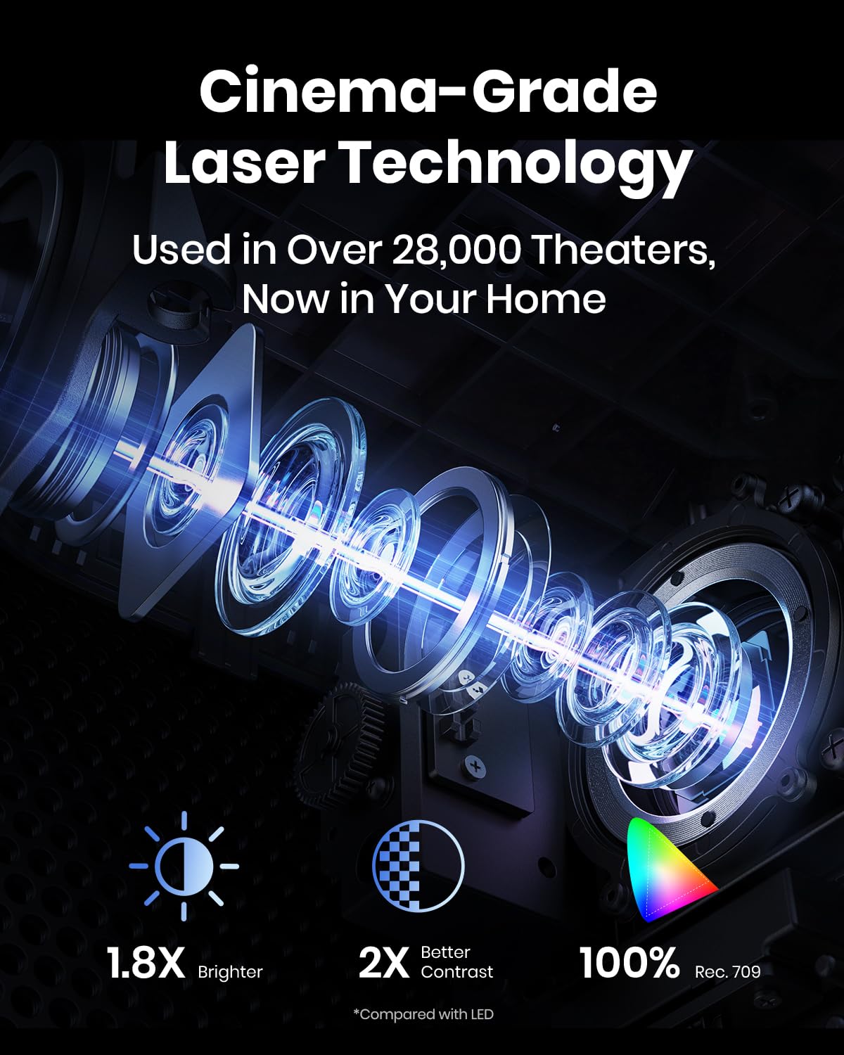 Anker NEBULA Cosmos Laser 4K Projector – Portable Home Theater, Auto Focus
