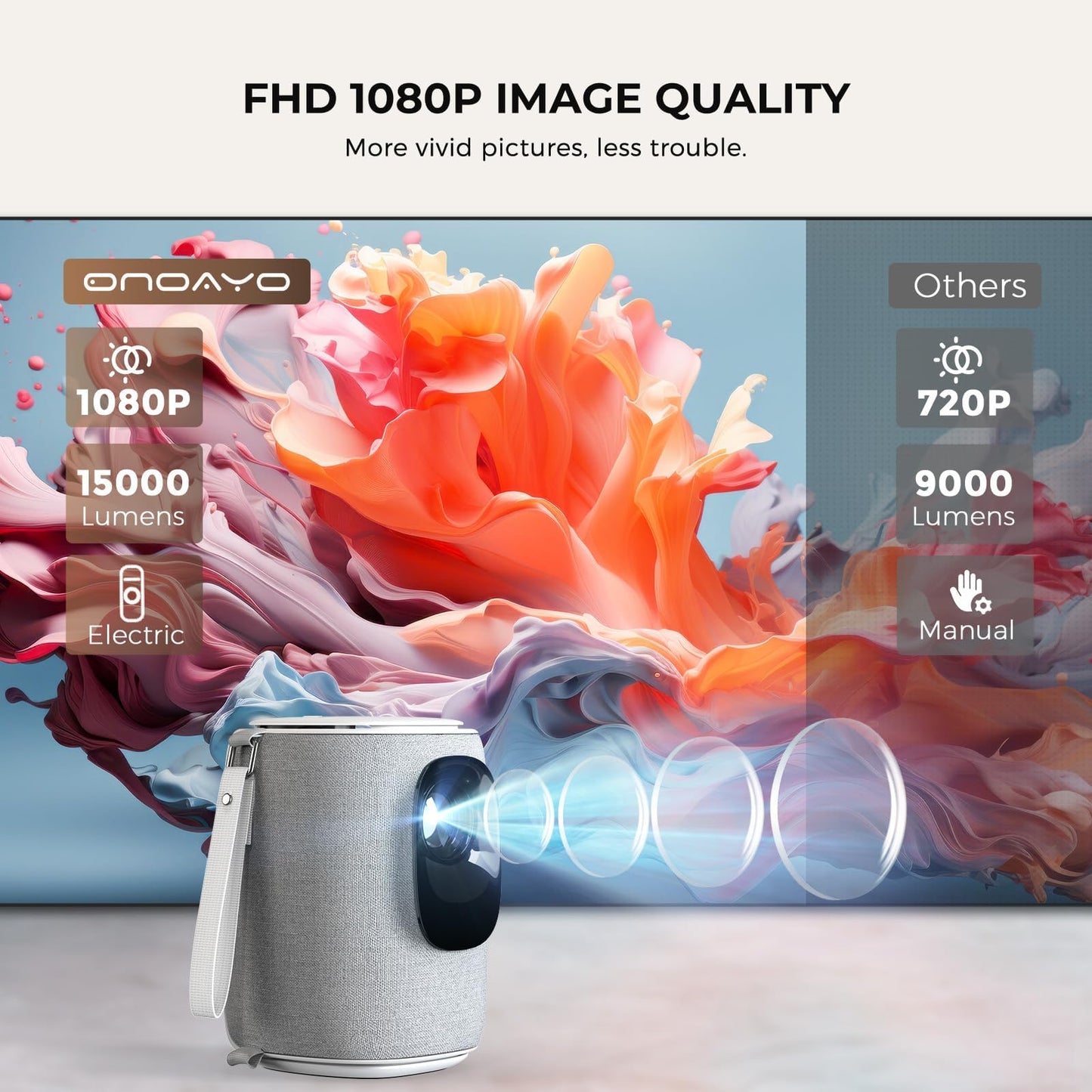 ONOAYO AY2Pro Mini Projector – 1080P, 550 ANSI, WiFi & Bluetooth