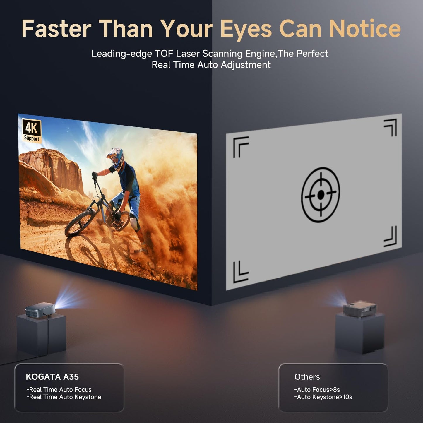 KOGATA 4K Short Throw Projector – Bedroom & Outdoor Movies, Dolby Audio