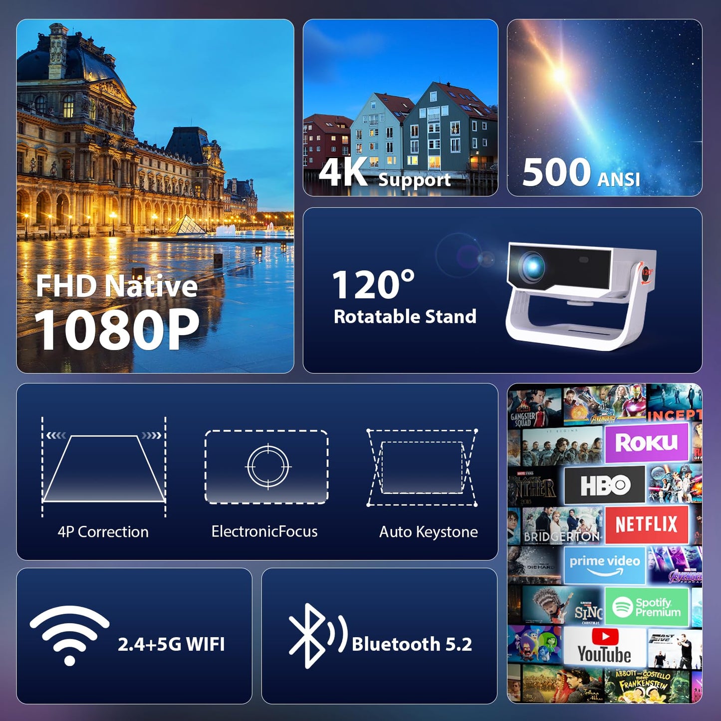 Wielio Smart Projector – 1080P FHD, 4K Supported, WiFi 6 & Bluetooth, Auto Keystone