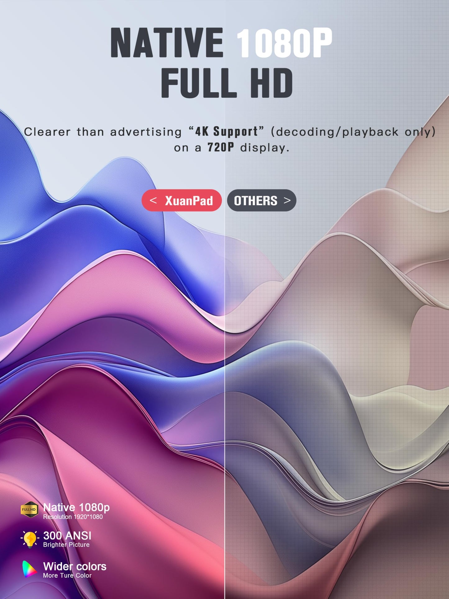 XuanPad V18 Projector | WiFi 6, Bluetooth 5.2, Auto Keystone, Home & Outdoor Cinema