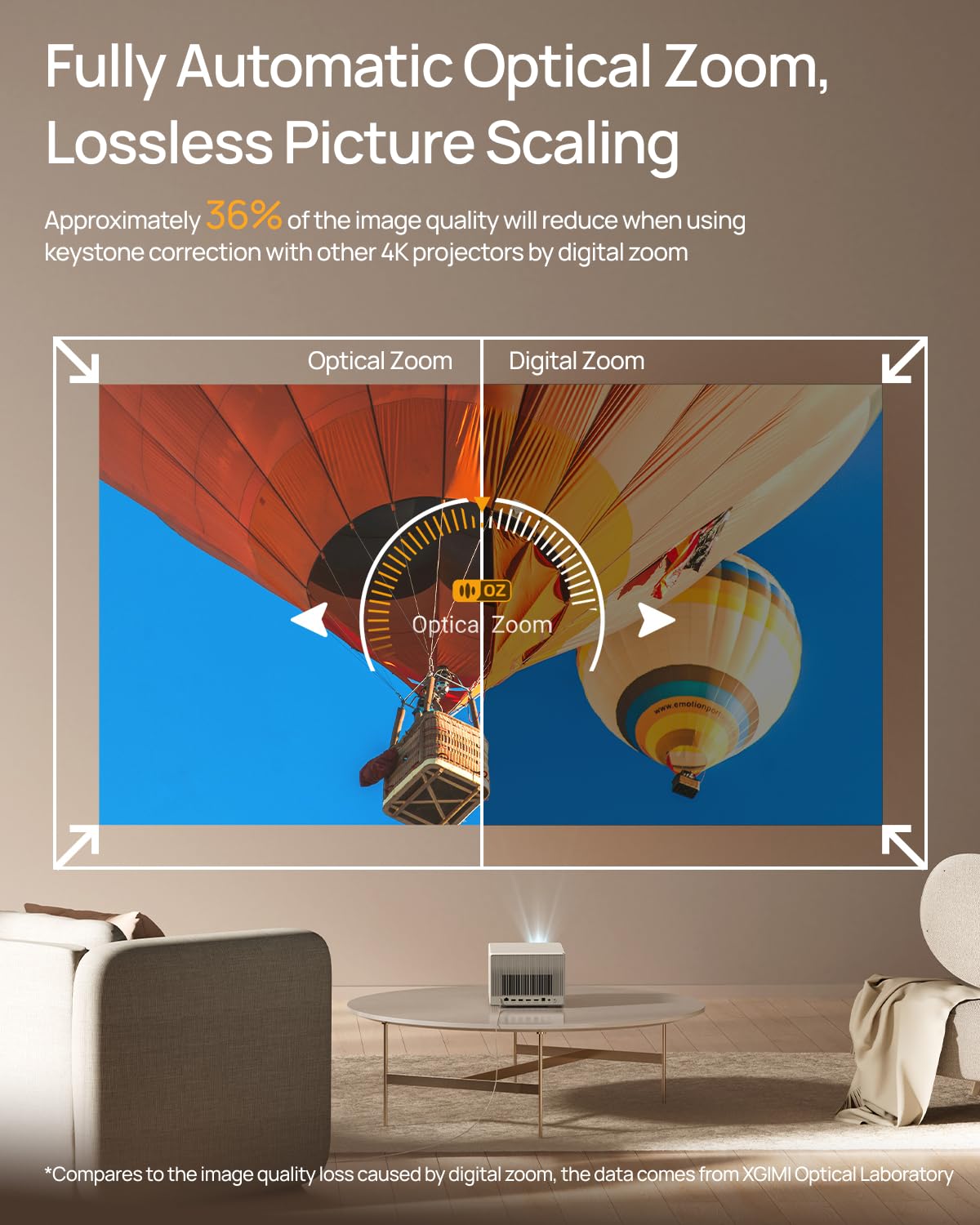 XGIMI HORIZON Ultra 4K Projector | Harman Kardon 2x12W, Optical Zoom, Smart Home Theater