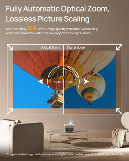 XGIMI HORIZON Ultra 4K Projector | Harman Kardon 2x12W, Optical Zoom, Smart Home Theater
