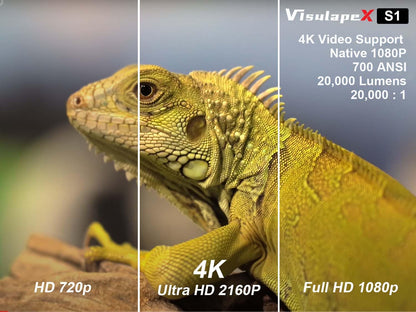 VISULAPEX 1080P Projector – 4K Supported, HiFi Audio, Home & Outdoor Cinema