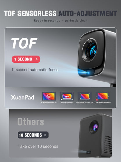 XuanPad V18 Projector | WiFi 6, Bluetooth 5.2, Auto Keystone, Home & Outdoor Cinema