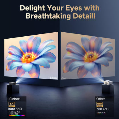 iSinbox YG381 Projector | Electric Focus, Auto Keystone, 50–100% Zoom, Portable Cinema