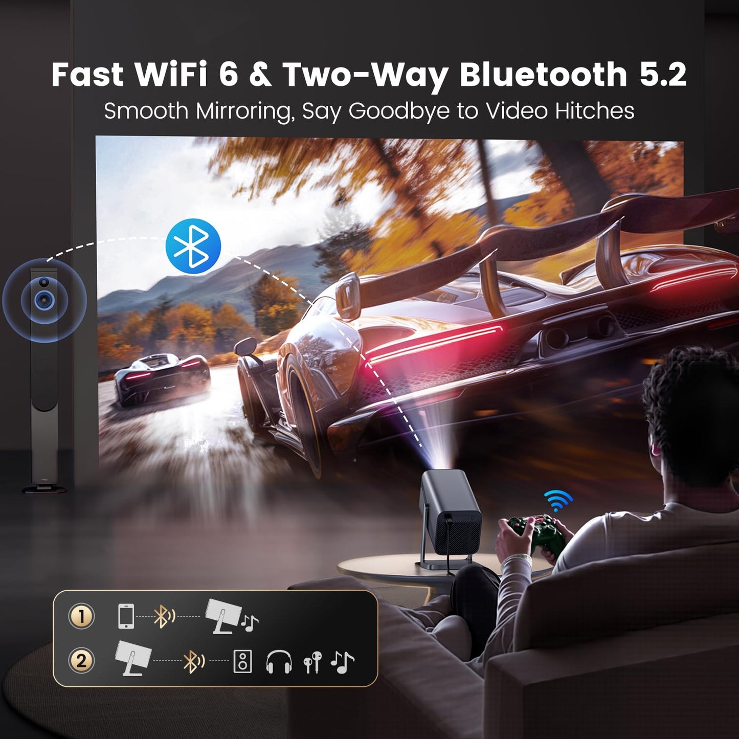 iWIMIUS S29 Projector | 360° Rotatable Short Throw, Auto Keystone, Portable Bedroom & Outdoor Cinema
