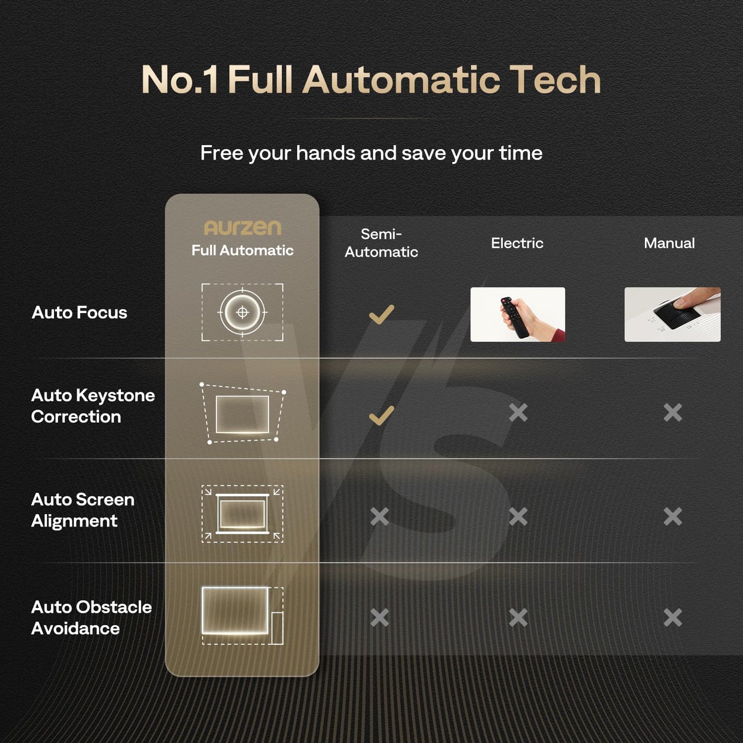 Aurzen BOOM 3 Projector | Auto Focus & Keystone, HDR10, WiFi 6 & Bluetooth, Portable